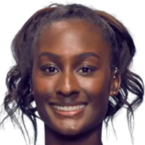 体水平和未 体水平和未