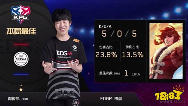 了多次得分 了多次得分