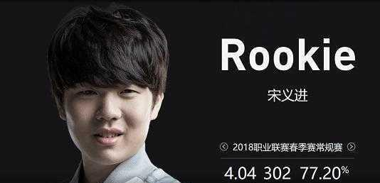 高的一侧